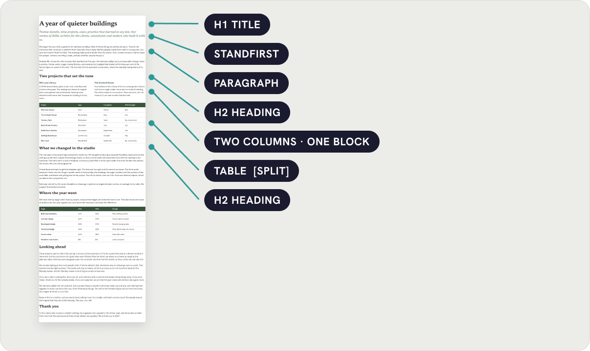 A source frame with headings, paragraphs, a two-column frame and a table