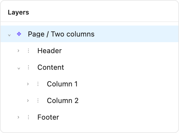 Layers of a template component: Header, a horizontal Content frame holding Column 1 and Column 2, and Footer