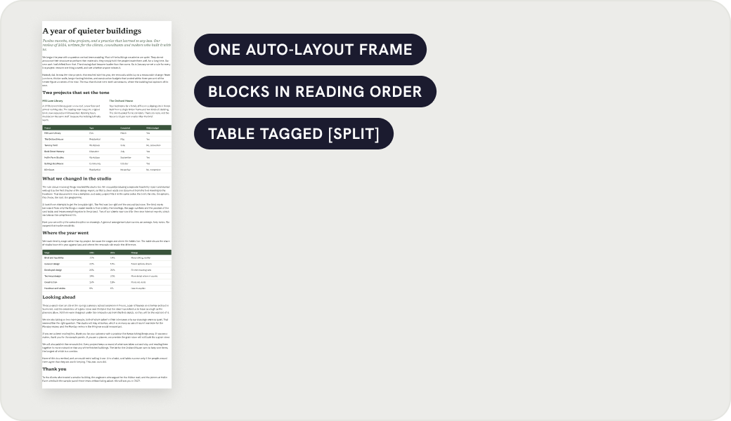 The source frame with its blocks tagged